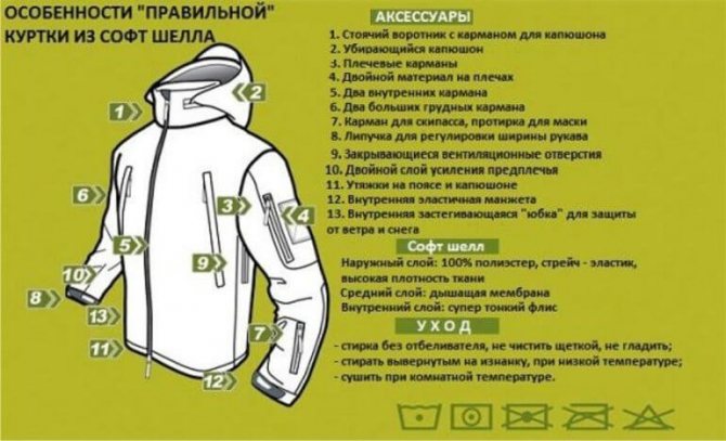 особенности правильной куртки из софтшелла