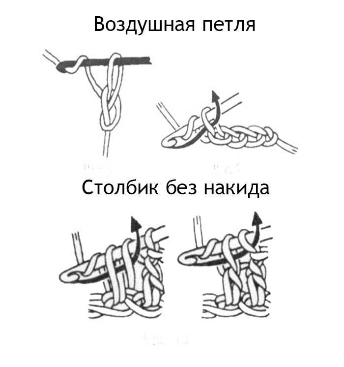 Схема вязания шарфа «труба» крючком